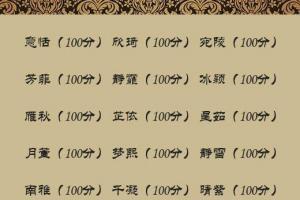 测八字起名