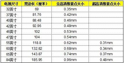 2000像素等于多少厘米 1像