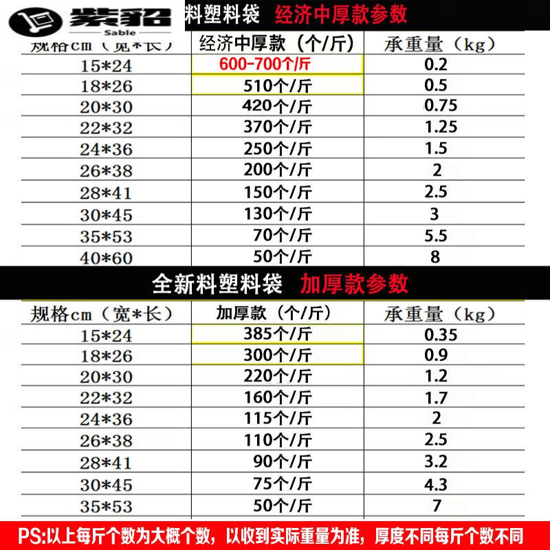 5丝的塑料袋承重多少