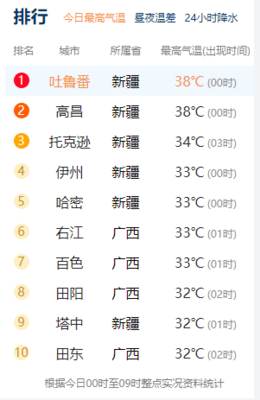 由子宫颈到盆腔壁两侧的韧带有