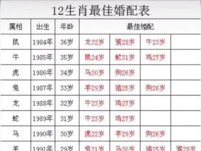 97年出生的今年多大