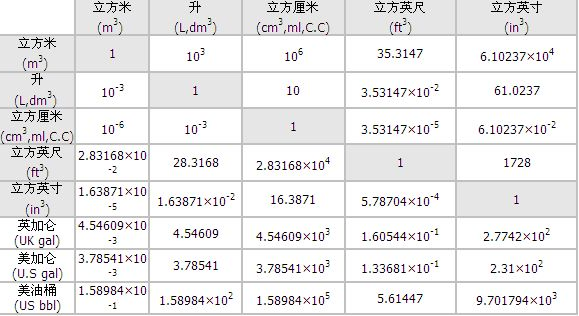 1厘米等于多少分分