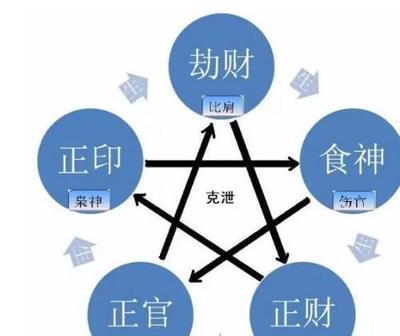 八字看事业方位