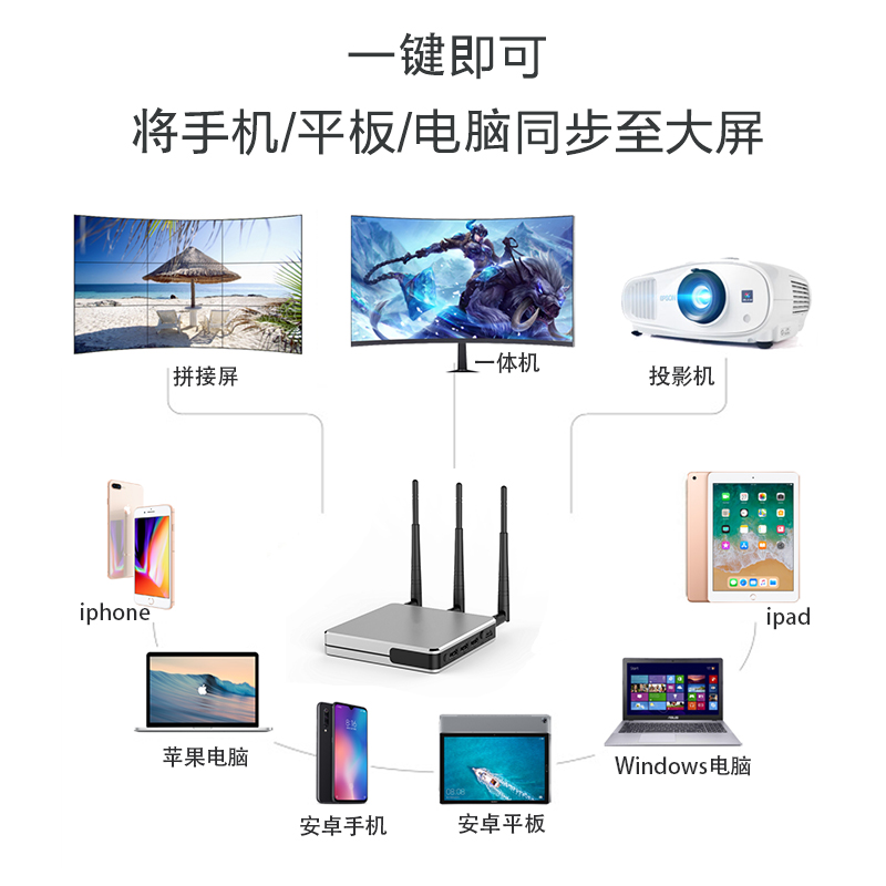 iphone 同屏电脑