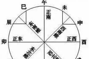 八字看事业方位