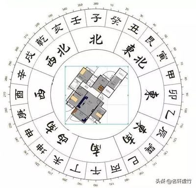 风水系