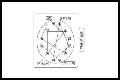 子卯相刑婚姻破裂
