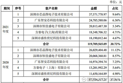 深圳安芯能电子科技有限公司怎么样