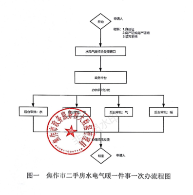 二手房水电过户流程