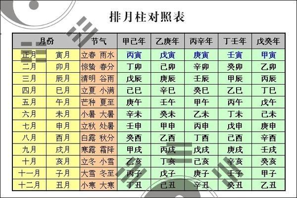 怎么看生辰八字对照表