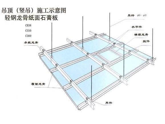 轻钢龙骨吊顶配件名称