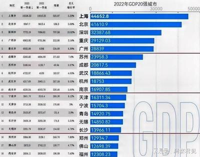 广州一季度gdp