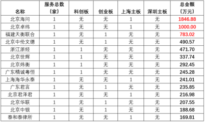 北京市律师收费