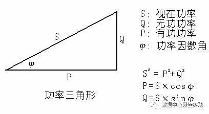 电力系统为什么不能远距离传输无功功率