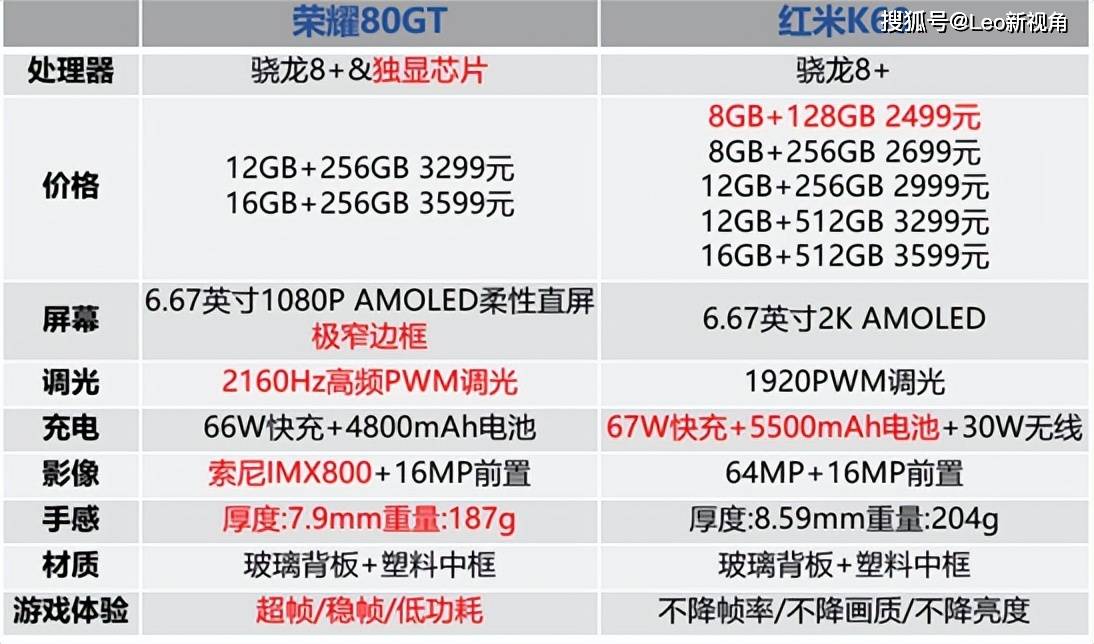 k60芯片属于什么类型