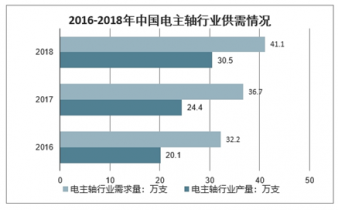 船舶主轴国内外现状图