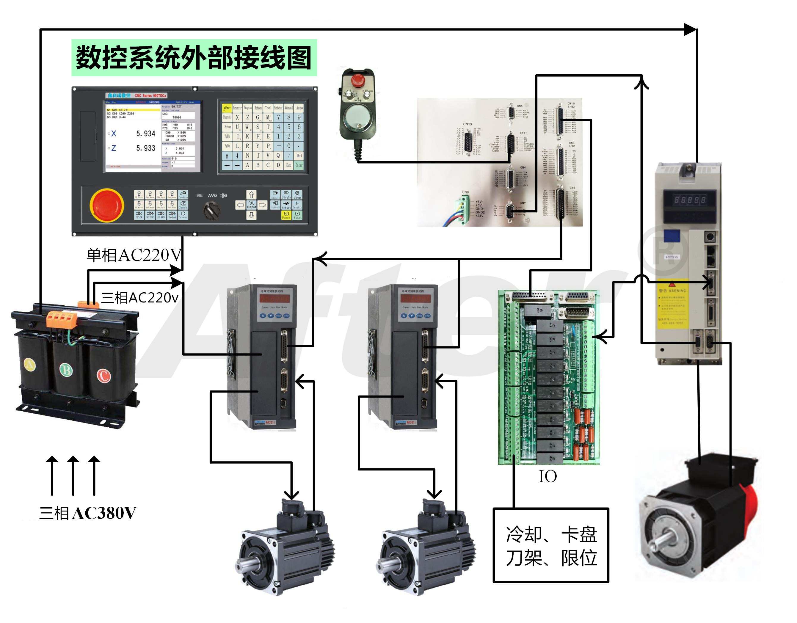 数控机床伺服系统应满足什么要求