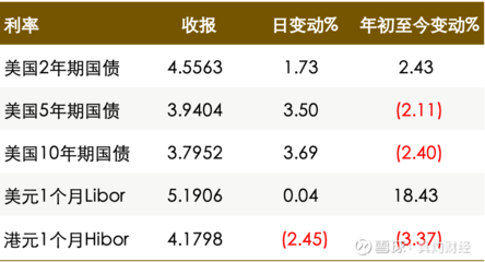 国际存款利率是多少