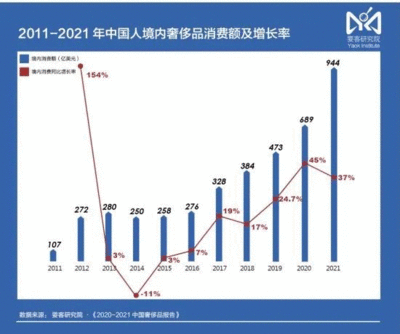 奢侈品牌在中国找到下个目标