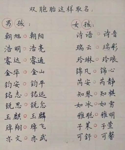 女孩姓付叫什么名字好