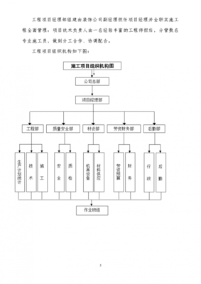 装饰工程施工组织方案