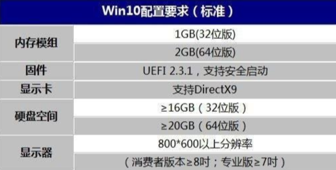 电脑买多大内存的好