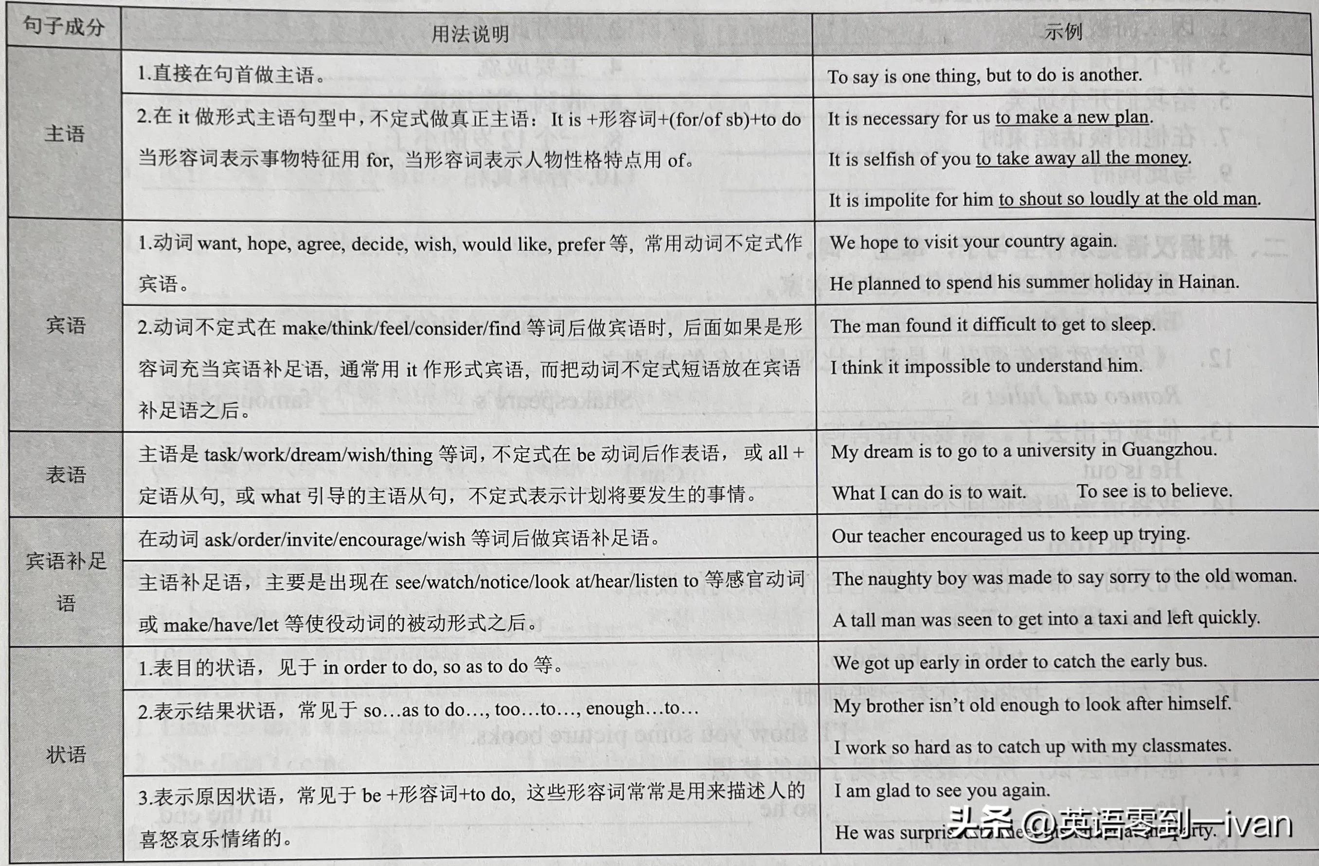 selfish的用法