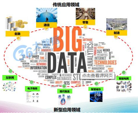大数据的文章