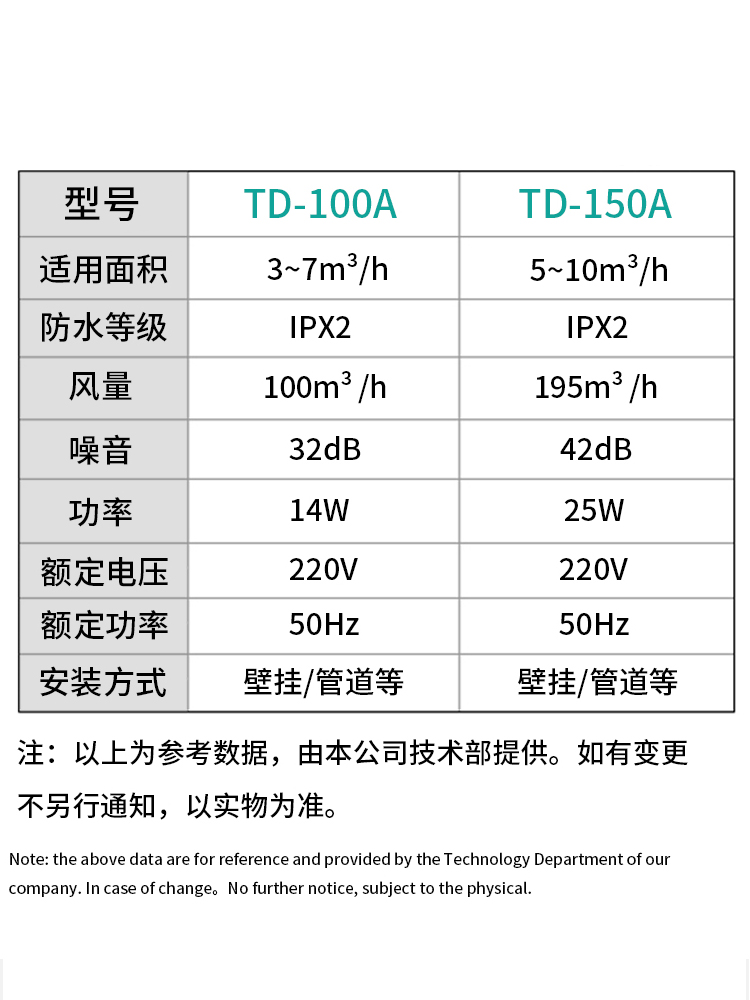 卫生间防水等级