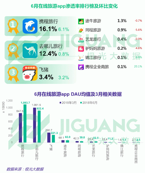 飞猪 大数据