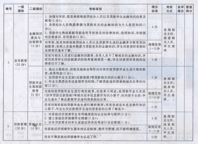 助学贷款还清凭证图片