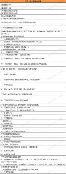 8级伤残鉴定标准赔偿多少钱
