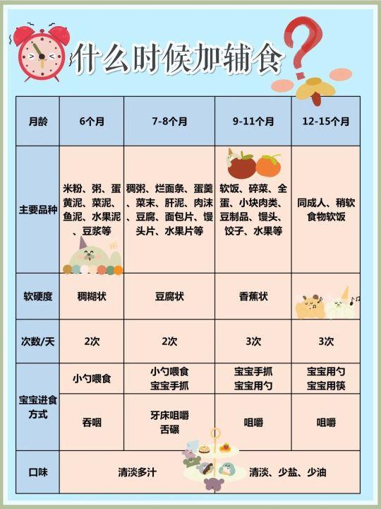 11个月宝宝注意事项