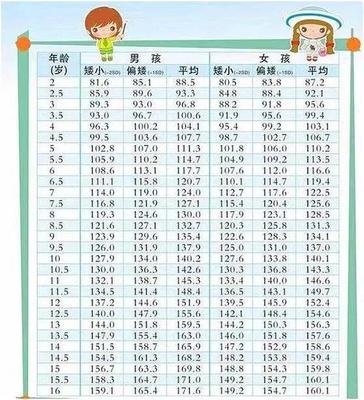 7周男孩身高应多少才是正常