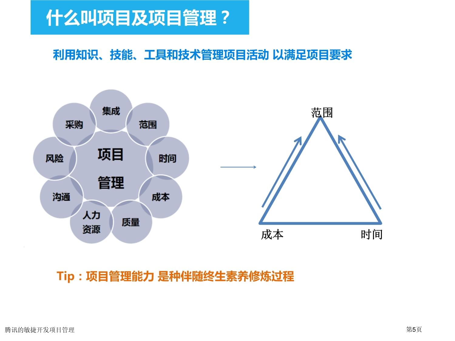 什么叫知识集成