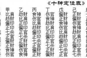 八字比肩是什么意思