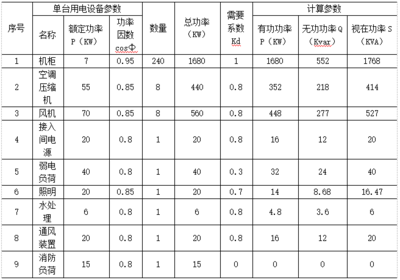 视在功率和额定功率有什么区别