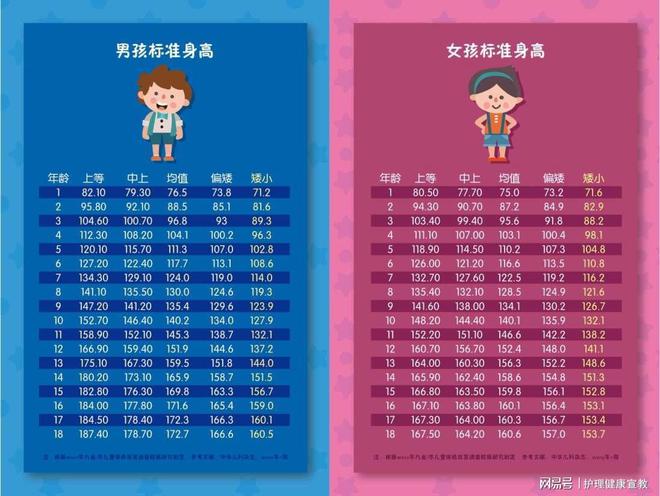 新生儿出生平均体重