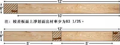 实木家具木材等级