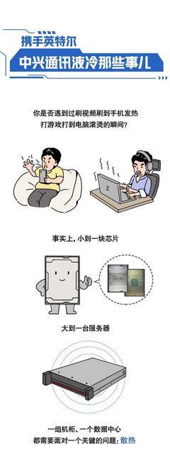 电脑突然滚烫