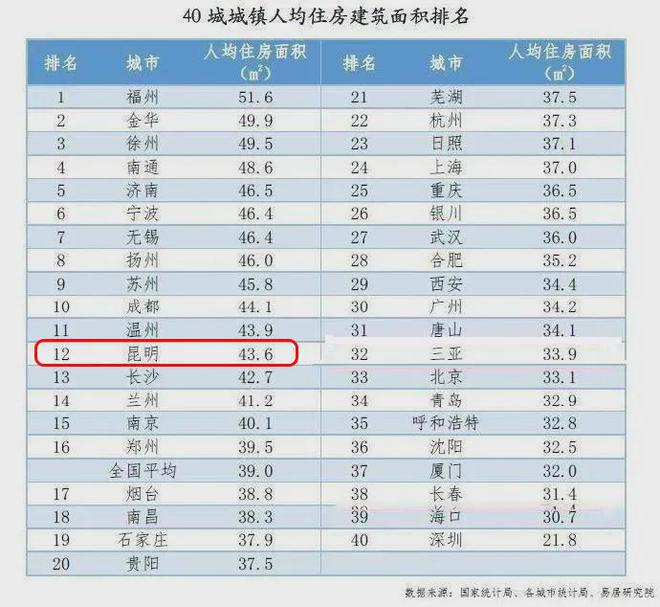 中国姓名变化规律大数据