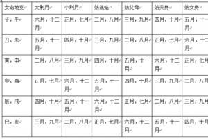 农历十月取名字
