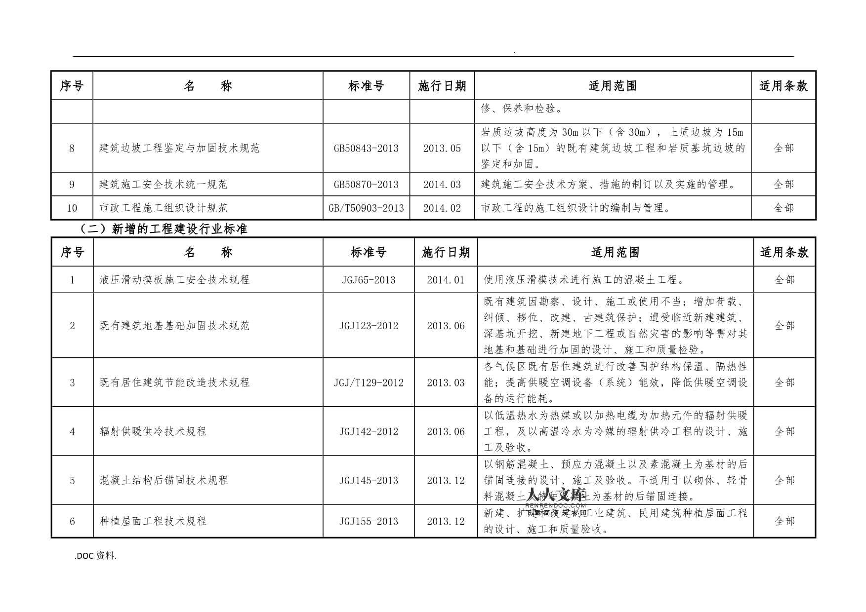 建筑加固施工安全技術(shù)規(guī)范 結(jié)構(gòu)機(jī)械鋼結(jié)構(gòu)施工 第5張