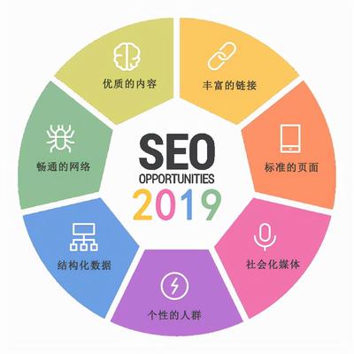 关键词推广-8848SEO
