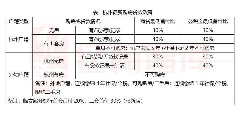 郑州二套房政策