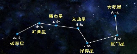 大熊星座