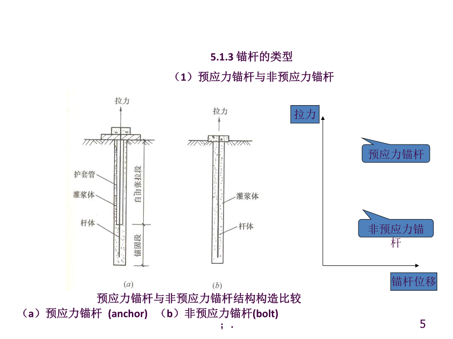 船舶锚桩拉力