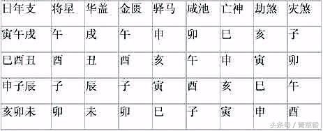 八字金匮