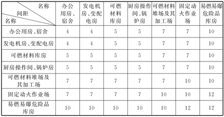 厨房装修防火等级