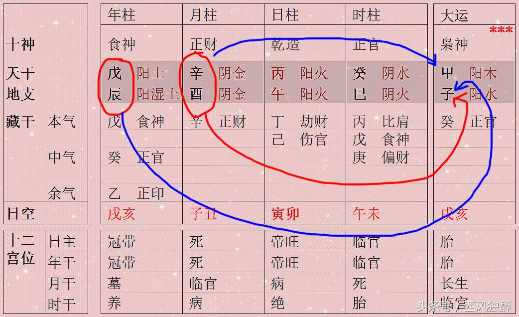 八字天干